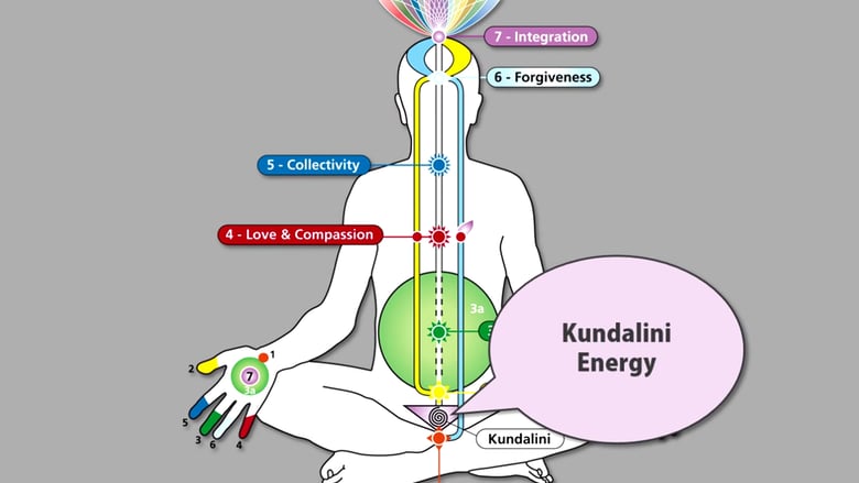 Sahaja Yoga Bahrain